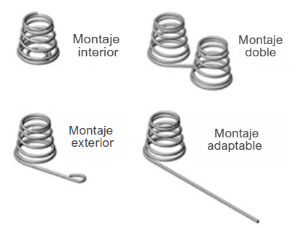 Tipos de Montajes