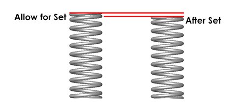 allow-for-set